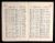 UK, Navy Lists for 1960 UK, Navy Lists for 1960