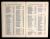 UK, Navy Lists for 1960 UK, Navy Lists for 1960