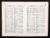 UK, Navy Lists for 1958 UK, Navy Lists for 1958